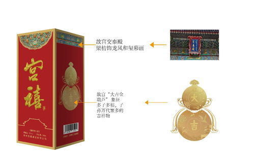 宫禧酒新品上市199元,引爆大众酱酒市场